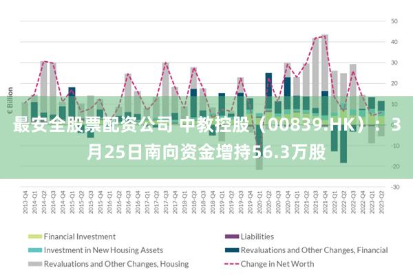 最安全股票配资公司 中教控股（00839.HK）：3月25日南向资金增持56.3万股