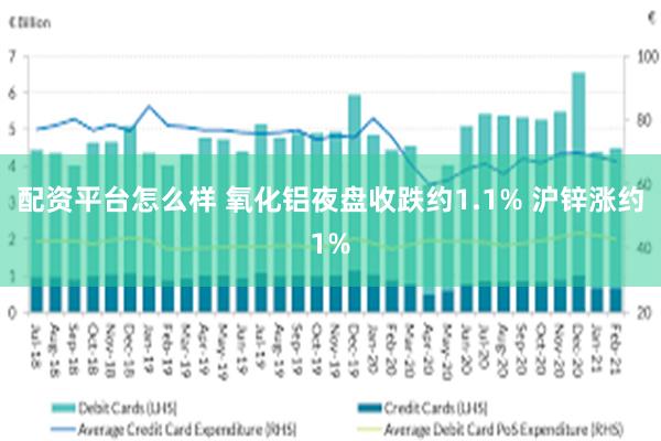 配资平台怎么样 氧化铝夜盘收跌约1.1% 沪锌涨约1%