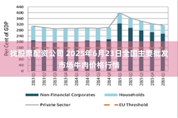 找股票配资公司 2025年6月23日全国主要批发市场牛肉价格行情