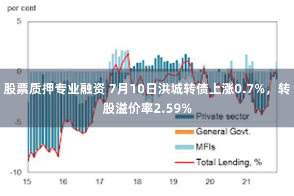 股票质押专业融资 7月10日洪城转债上涨0.7%，转股溢价率2.59%