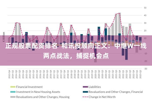 正规股票配资排名  和讯投顾向正文：中继W一线两点战法，捕捉机会点
