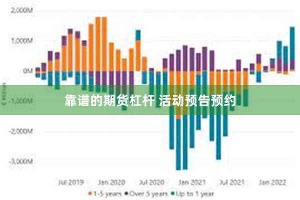 靠谱的期货杠杆 活动预告预约
