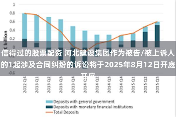 信得过的股票配资 河北建设集团作为被告/被上诉人的1起涉及合同纠纷的诉讼将于2025年8月12日开庭