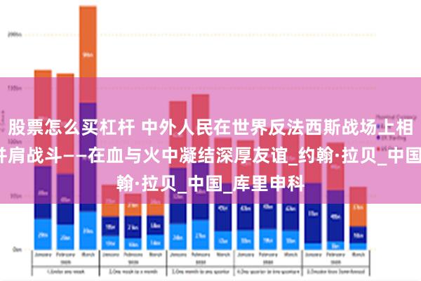 股票怎么买杠杆 中外人民在世界反法西斯战场上相互支援、并肩战斗——在血与火中凝结深厚友谊_约翰·拉贝_中国_库里申科