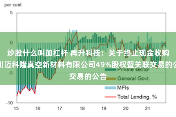 炒股什么叫加杠杆 再升科技：关于终止现金收购四川迈科隆真空新材料有限公司49%股权暨关联交易的公告