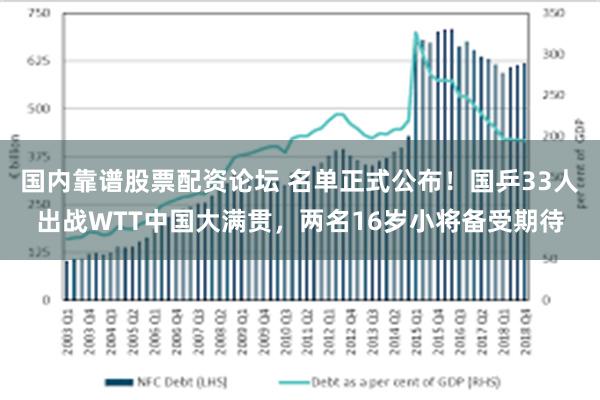 国内靠谱股票配资论坛 名单正式公布！国乒33人出战WTT中国大满贯，两名16岁小将备受期待