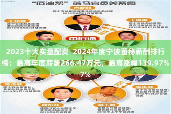 2023十大实盘配资  2024年度宁波董秘薪酬排行榜：最高年度薪酬266.47万元，最高涨幅139.97%