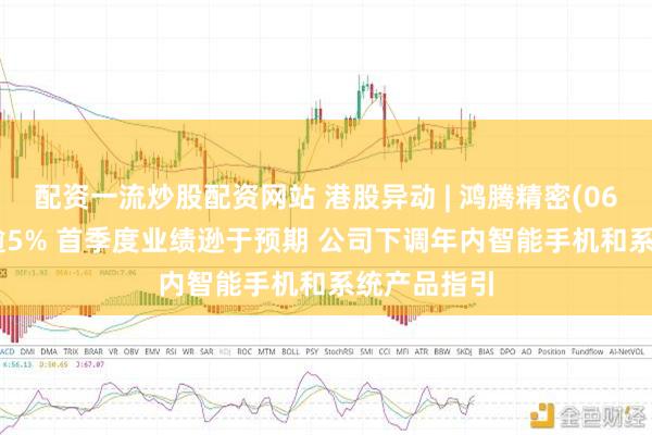 配资一流炒股配资网站 港股异动 | 鸿腾精密(06088)回落逾5% 首季度业绩逊于预期 公司下调年内智能手机和系统产品指引