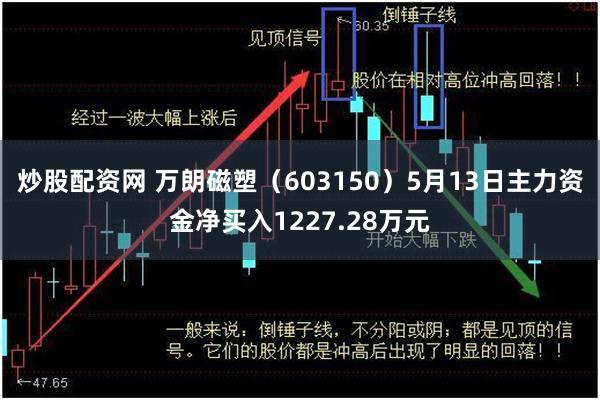 炒股配资网 万朗磁塑（603150）5月13日主力资金净买入1227.28万元
