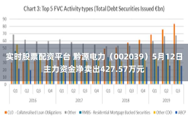 实时股票配资平台 黔源电力（002039）5月12日主力资金净卖出427.57万元