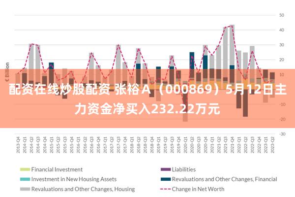 配资在线炒股配资 张裕Ａ（000869）5月12日主力资金净买入232.22万元