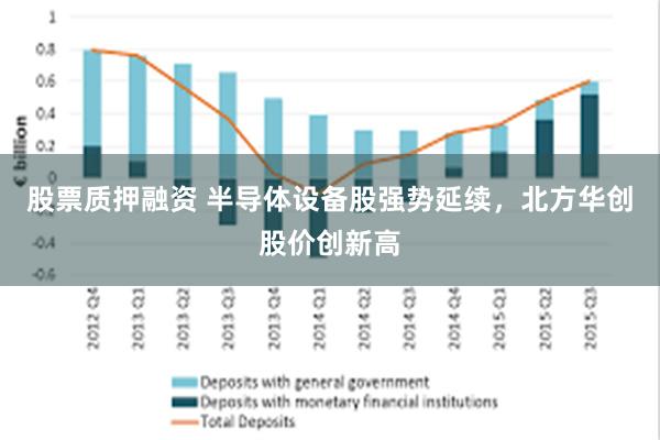 股票质押融资 半导体设备股强势延续，北方华创股价创新高