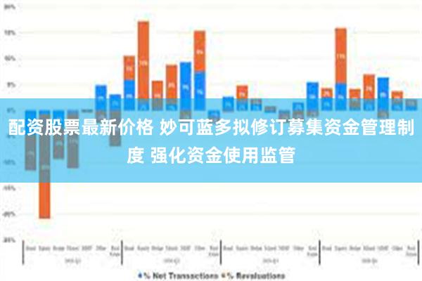 配资股票最新价格 妙可蓝多拟修订募集资金管理制度 强化资金使用监管