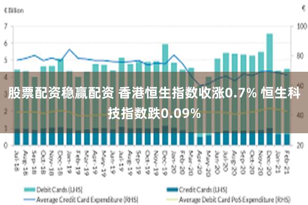 股票配资稳赢配资 香港恒生指数收涨0.7% 恒生科技指数跌0.09%