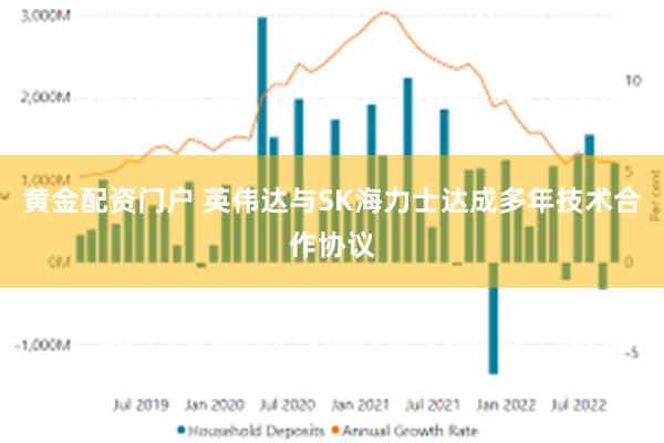 黄金配资门户 英伟达与SK海力士达成多年技术合作协议