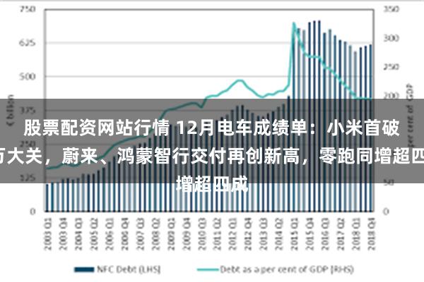 股票配资网站行情 12月电车成绩单：小米首破5万大关，蔚来、鸿蒙智行交付再创新高，零跑同增超四成