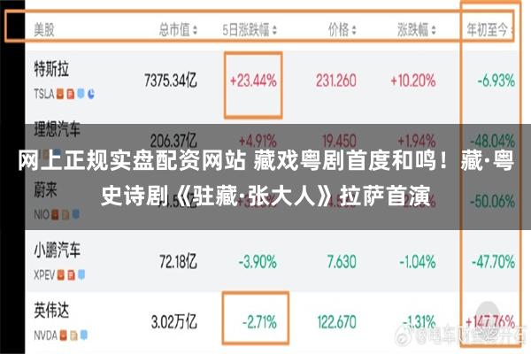 网上正规实盘配资网站 藏戏粤剧首度和鸣！藏·粤史诗剧《驻藏·张大人》拉萨首演
