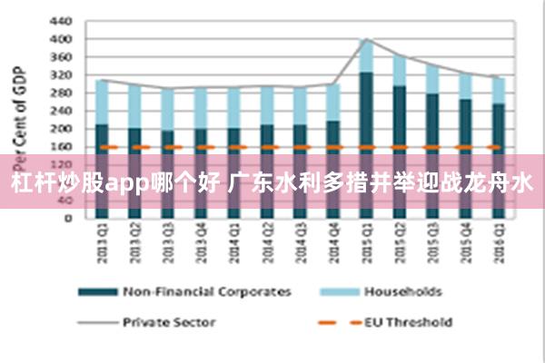 杠杆炒股app哪个好 广东水利多措并举迎战龙舟水