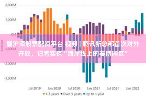 智沪深股票配资平台 视频 | 腾讯新总部首次对外开放，记者实探“海岸线上的赛博园区”
