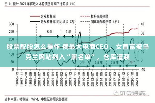 股票配股怎么操作 俄最大电商CEO、女首富被乌克兰网站列入“黑名单”，仓库遭袭