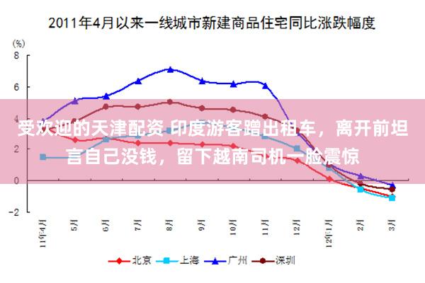 受欢迎的天津配资 印度游客蹭出租车，离开前坦言自己没钱，留下越南司机一脸震惊