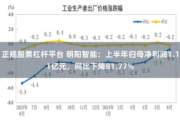 正规股票杠杆平台 明阳智能：上半年归母净利润1.11亿元，同比下降81.77%