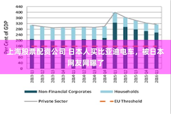 上海股票配资公司 日本人买比亚迪电车，被日本网友网曝了