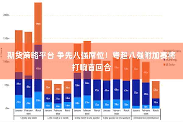 期货策略平台 争先八强席位!粤超八强附加赛将打响首回合