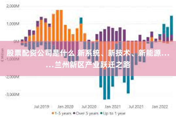 股票配资公司是什么 新系统、新技术、新能源……兰州新区产业跃迁之路