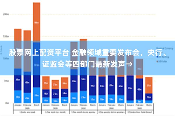 股票网上配资平台 金融领域重要发布会，央行、证监会等四部门最新发声→