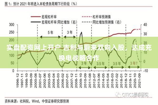 实盘配资网上开户 吉利与蔚来双向入股，达成充换电战略合作