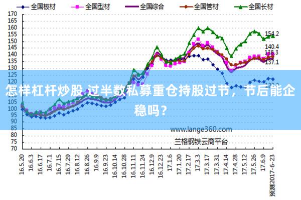 怎样杠杆炒股 过半数私募重仓持股过节，节后能企稳吗？