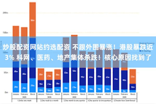 炒股配资网站约选配资 不跟外围暴涨！港股暴跌近3% 科网、医药、地产集体杀跌！核心原因找到了